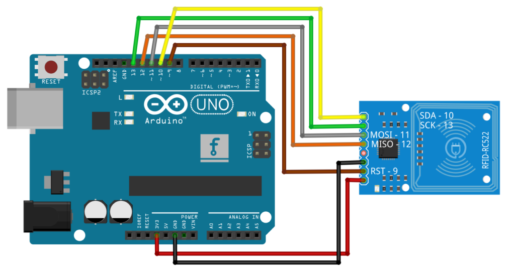 RFID RC522 - Arduino dla strasznych lamerów